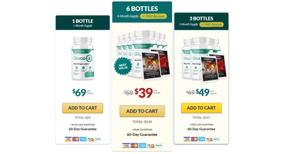 gluco6 bonuses